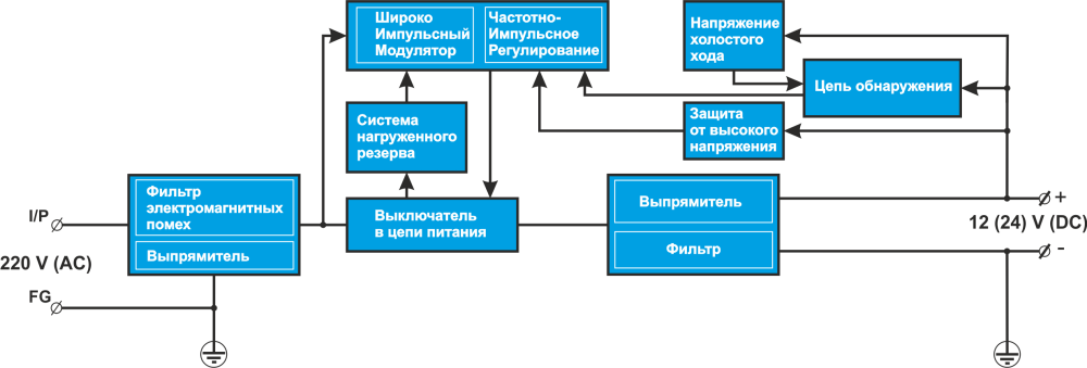 схема светодиодного блока питания