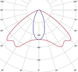 диаграмма светового потока LC 90-UKSS-W